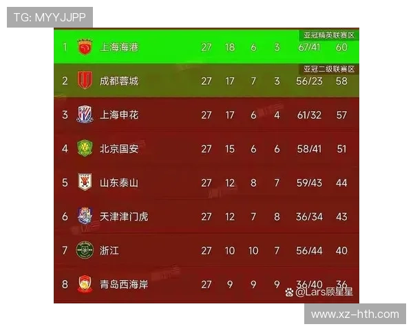 中超最新战报回顾各队精彩表现与积分榜最新变化