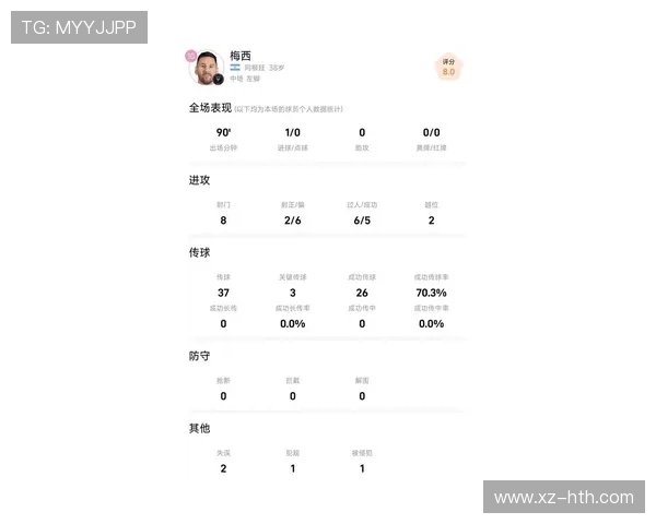 梅西近期赛场表现全面数据统计与技术分析