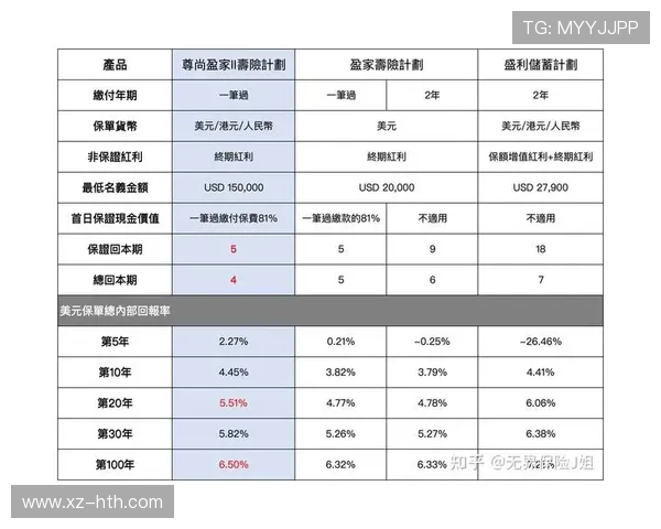 普通家庭个人退休金长期稳健增值与养老生活保障理财规划建议